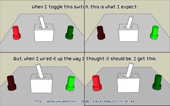 1Toggleswitch Problemdescription